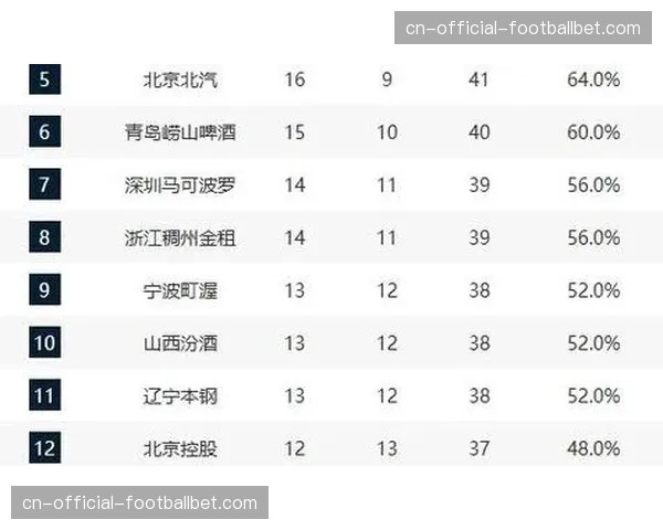 【2026年4月CBA联赛保级区·深度·分析深度报道：财政压力下的CBA保级队青训生存现状